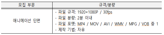 모집부문: 애니메이션 단편 규격/분량: 파일규격 1920X1080p/30fps 파일분량 2분 이내 파일포맷 MP4/MOV/AVI/WMV/MPG/VOB 중 1 제작기법: 자유