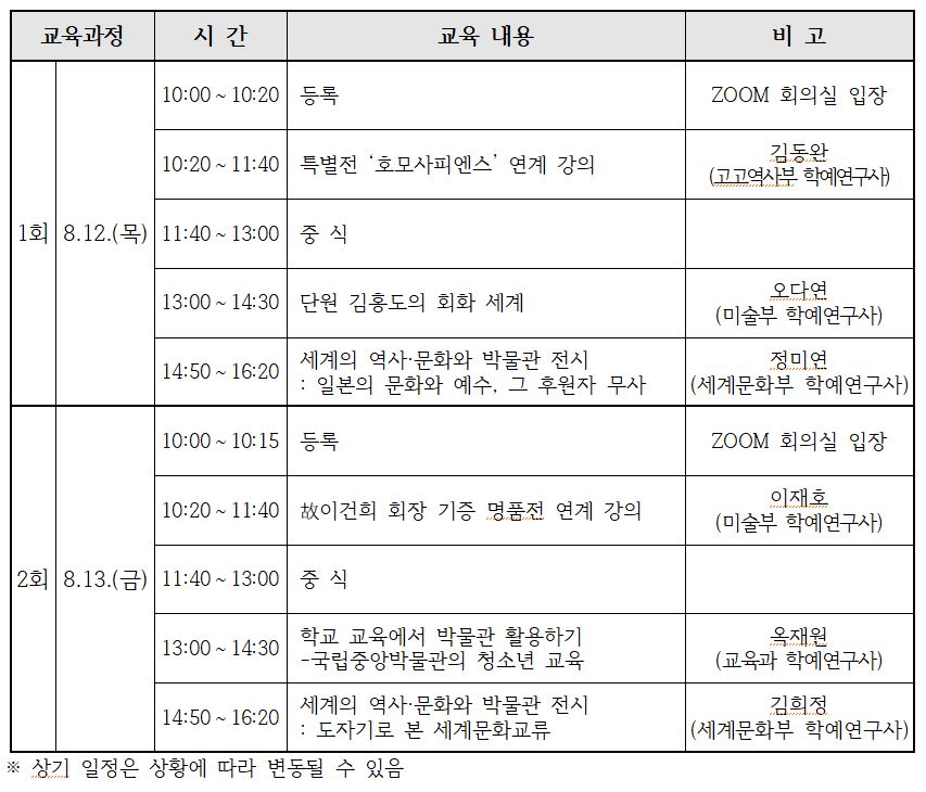 교육일정 표입니다. 교육과정, 시간, 교육 내용, 비고 / 1회 8.12.(목), 10:00~10:20, 등록, ZOOM 회의실 입장 / 10:20~11:40, 특별전 호모사피엔스 연계 강의, 김동완(고고역사부 학예연구사) / 11:40~13:00, 중식 / 13:00~14:30, 단원 김홍도의 회화 세계, 오다연(미술부 학예연구사) / 14:50~16:20, 세계의 역사·문화와 박물관 전시: 일본의 문화와 예수, 그 후원자 무사, 정미연(세계문화부 학예연구사) / 2회 8.13.(금), 10:00~10:15, 등록, ZOOM 회의실 입장 / 10:20~11:40, 고이건희 회장 기증 명품전 연계 강의, 이재호(미술부 학예연구사) / 11:40~13:00, 중식 / 13:00~14:30, 학교 교육에서 박물관 활용하기- 국립중앙박물관의 청소년 교육, 옥재원(교육과 학예연구사) / 14:50~16:20, 세계의 역사·문화와 박물관 전시: 도자기로 본 세계문화교류, 김희정(세계문화부 학예연구사) ※ 상기 일정은 상황에 따라 변동될 수 있음