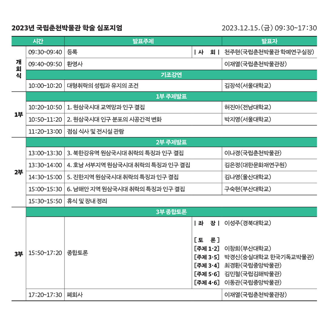 2023년 국립춘천박물관 학술 심포지엄 2023.12.15.(금) 09:30~17:30 시간/ 발표주제/ 발표자 개회식 09:30~09:40/ 등록/ 사회 천주현(국립춘천박물관 학예연구실장) 09:40~09:50/ 환영사/ 이재열(국립춘천박물관장 기초강연 10:00~10:20/ 대형취락의 성립과 유지의 조건/ 김장석(서울대학교) 1부 1부 주제발표 10:20~10:50/ 1. 원삼국시대 교역망과 인구 결집/ 허진아(전남대학교) 10:50~11:20/ 2. 원삼국시대 인구 분포의 시공간적 변화/ 박지영(서울대학교) 11:20~13:00/ 점심 식사 및 전시실관람 2부 2부 주제발표 13:00~13:30/ 3. 북한강유역 원삼국시대 취락의 특징과 인구 결집/ 이나영(국립춘천박물관) 13:30~14:00/ 4. 호남 서부지역 원삼국시대 취락의 특징과 인구 결집/ 김은정(대한문화재연구원) 14:30~15:00/ 5. 진한지역 원삼국시대 취락의 특징과 인구 결집/ 김나영(울산대학교) 15:30~15:50/ 휴식 및 장내 정리 3부 3부 종합토론 15:50~17:20/ 종합토론/ 좌장 이성주(경북대학교) 토론 주제1-2 이창희(부산대학교) 주제3-5 박경신(숭실대학교 한국기독교박물관) 주제3-4 최경환(국립중앙박물관) 주제5-6 김민철(국립김해박물관) 주제4-6 이동관(국립중앙박물관) 17:20~17:30/ 폐회사/ 이재열(국립춘천박물관장)