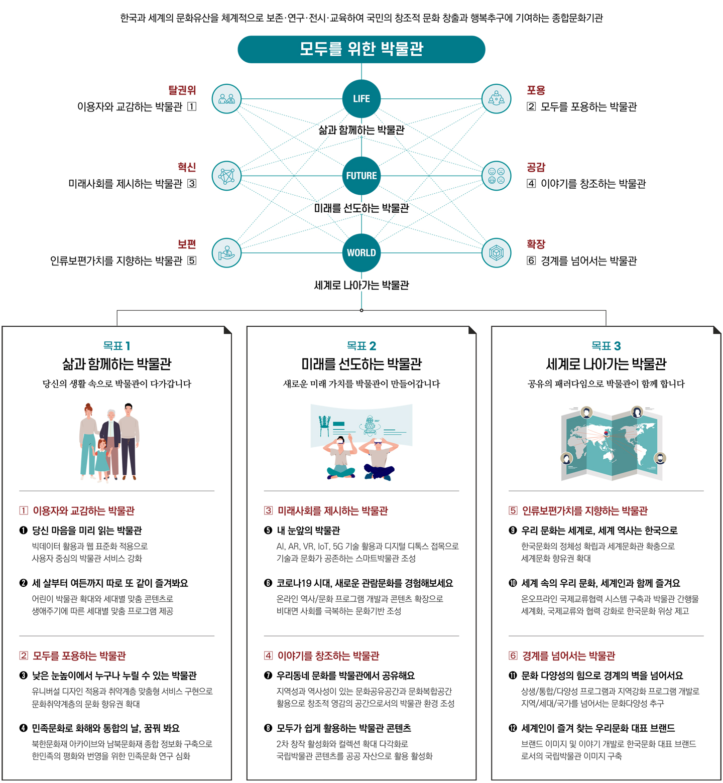  미션과 비전