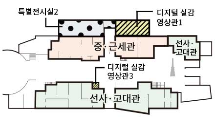 1층 ○중·근세관 ○선사·고대관