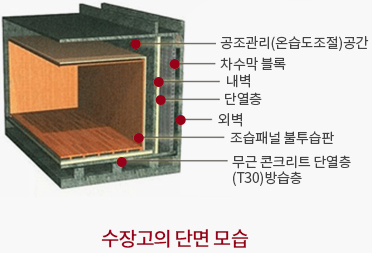 수장고 소개 이미지